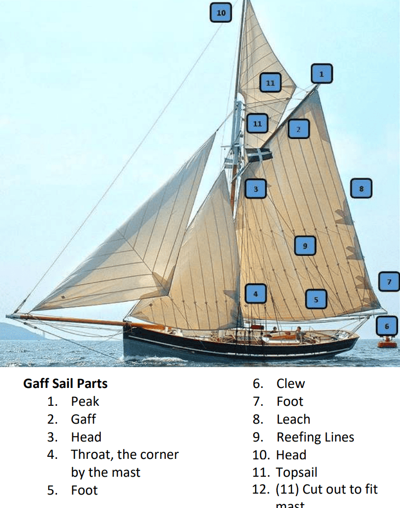 what is a gaff rigged sailboat